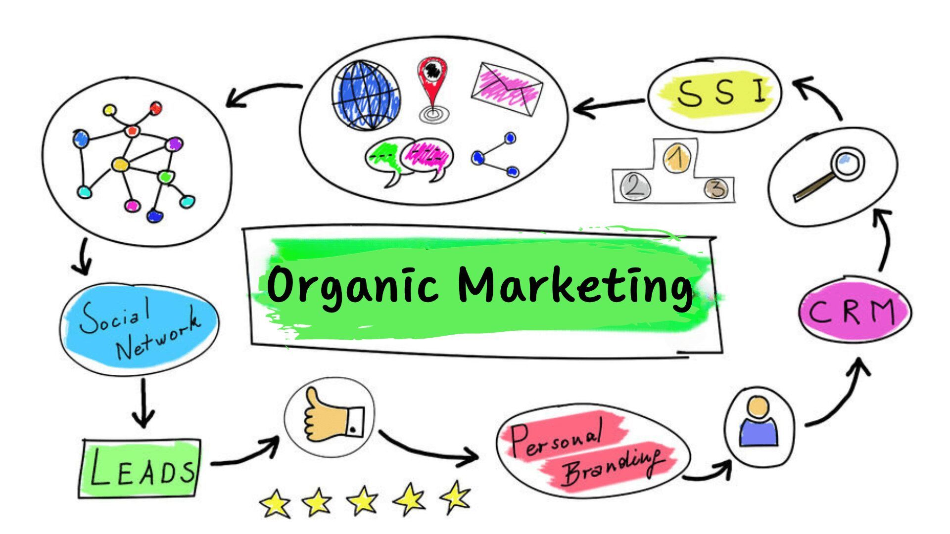 organische-marketing