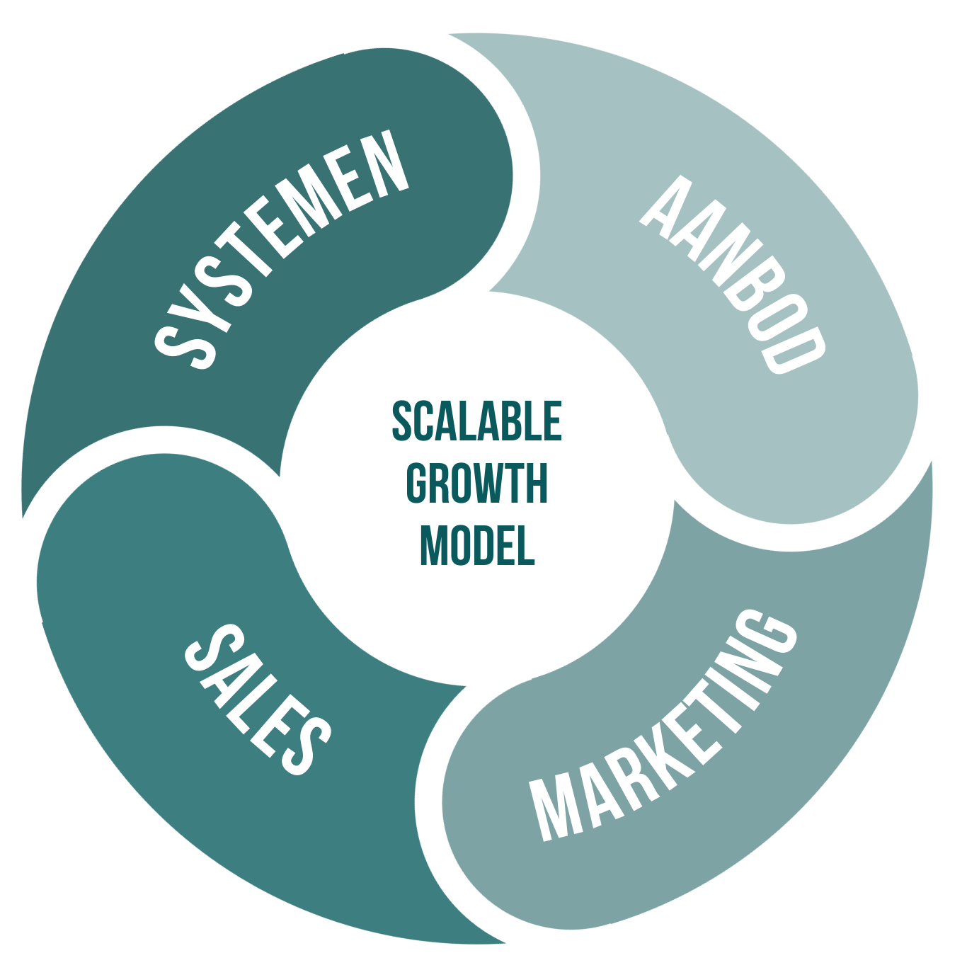 scalable-growth-model-1